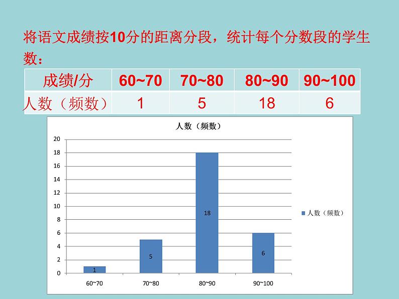 鲁教版（五四制）六年级下册：8.3.2 数据的表示2课件第6页