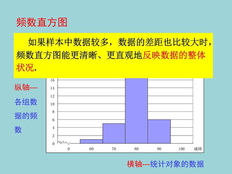 鲁教版（五四制）六年级下册：8.3.2 数据的表示2课件第8页