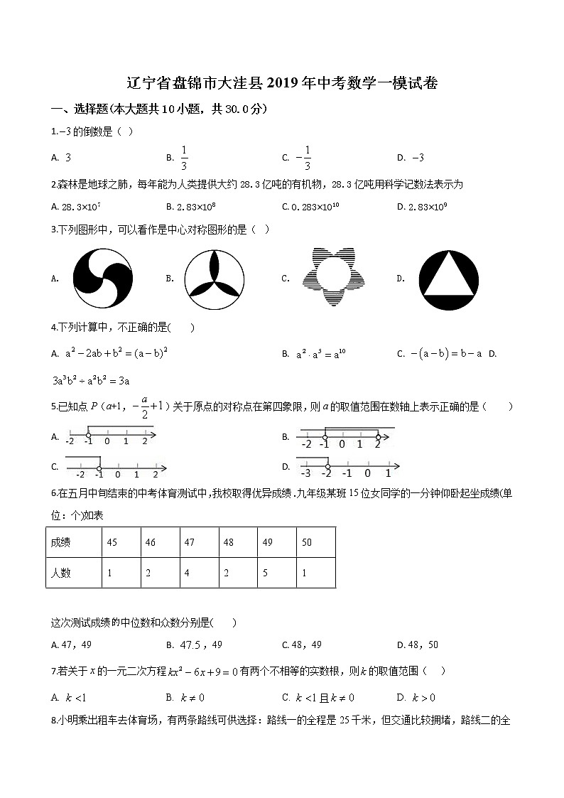 初中数学中考复习 精品解析：2019年辽宁省盘锦市大洼县中考数学一模试卷（原卷版）01