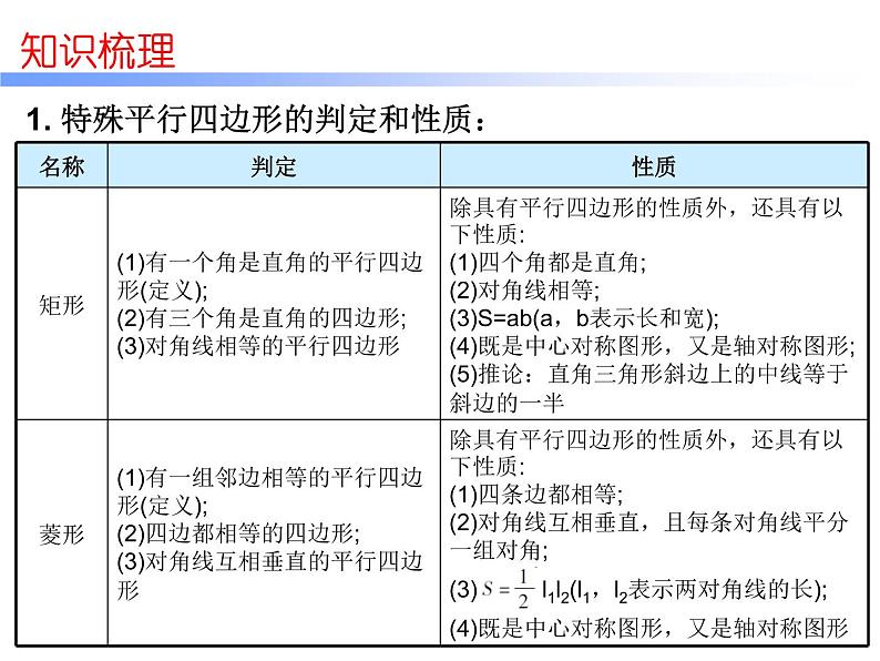 初中数学中考复习 高分攻略数学第一部分第五章课时23课件PPT第4页