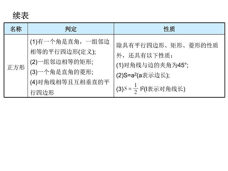 初中数学中考复习 高分攻略数学第一部分第五章课时23课件PPT第5页