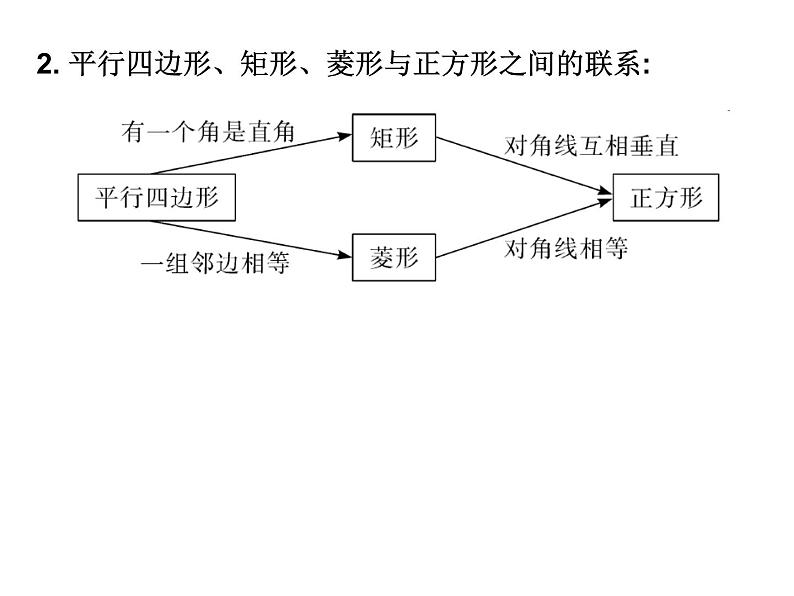 初中数学中考复习 高分攻略数学第一部分第五章课时23课件PPT第6页