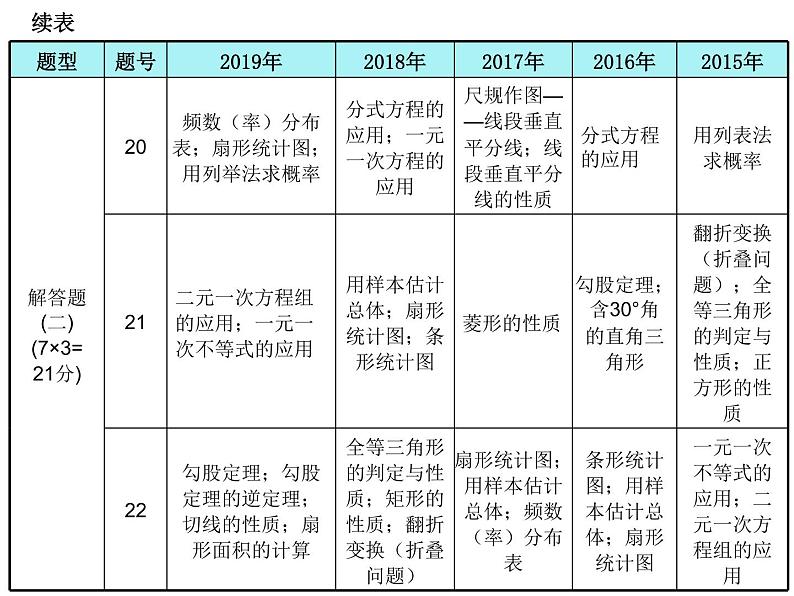 初中数学中考复习 高分攻略数学第一部分第一章课时1课件PPT第8页