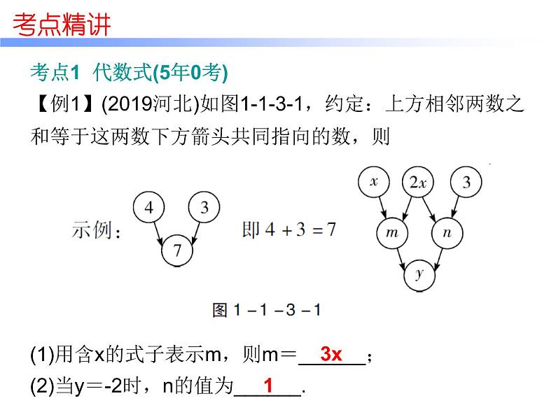 初中数学中考复习 高分攻略数学第一部分第一章课时3课件PPT第8页