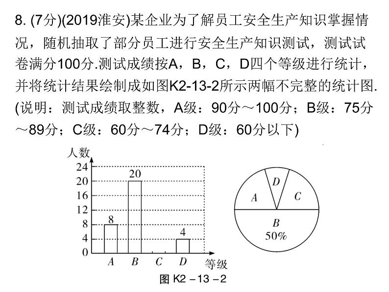 初中数学中考复习 高分攻略数学考前突破第13天课件PPT第5页