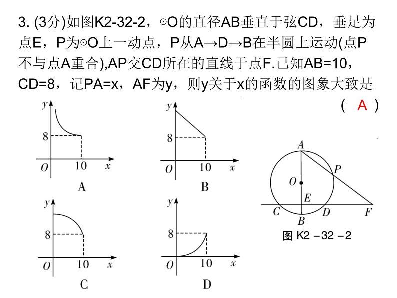 初中数学中考复习 高分攻略数学考前突破第32天课件PPT03