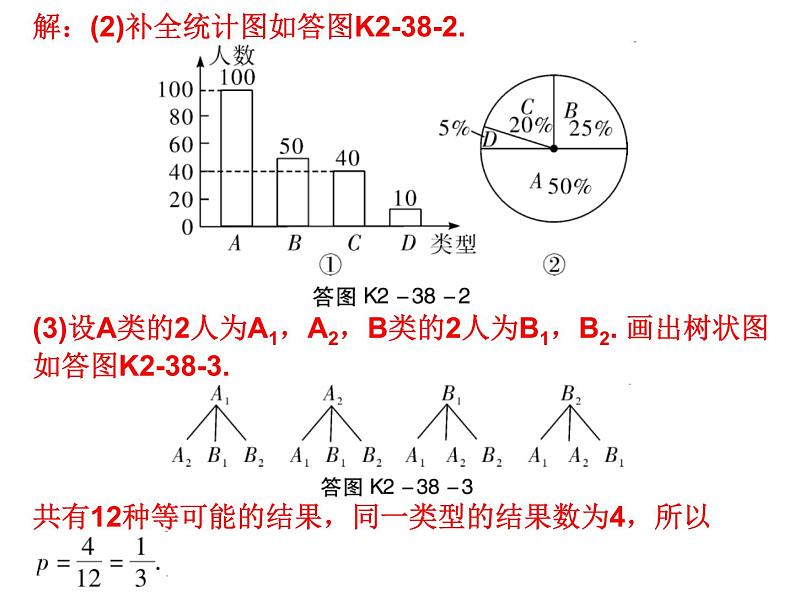 初中数学中考复习 高分攻略数学考前突破第38天课件PPT第8页