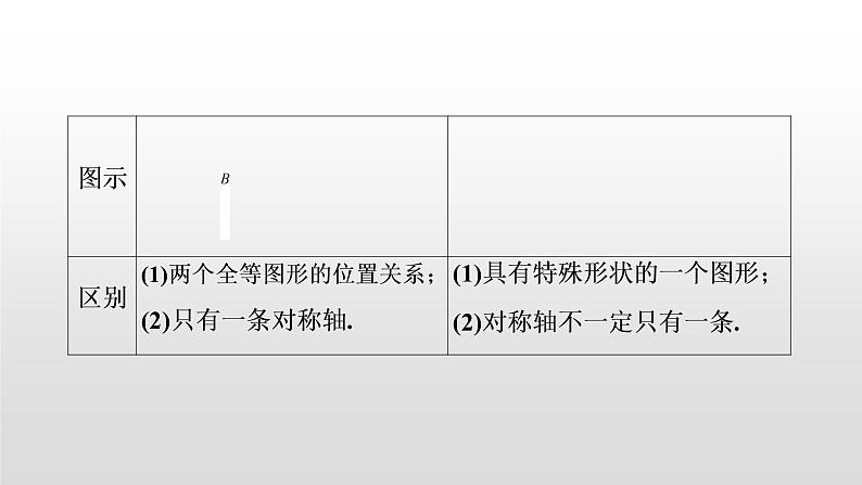 初中数学中考复习 第33讲  图形的对称课件PPT第3页