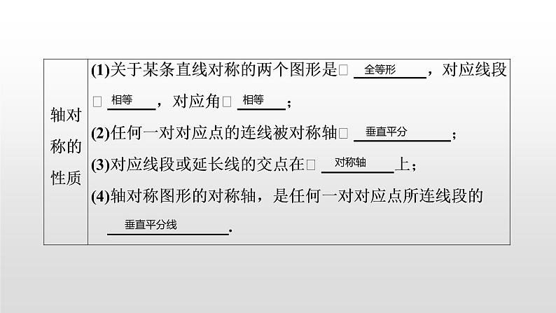 初中数学中考复习 第33讲  图形的对称课件PPT第5页