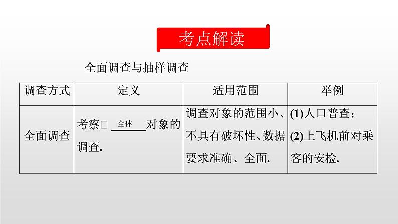 初中数学中考复习 第35讲  统计课件PPT02