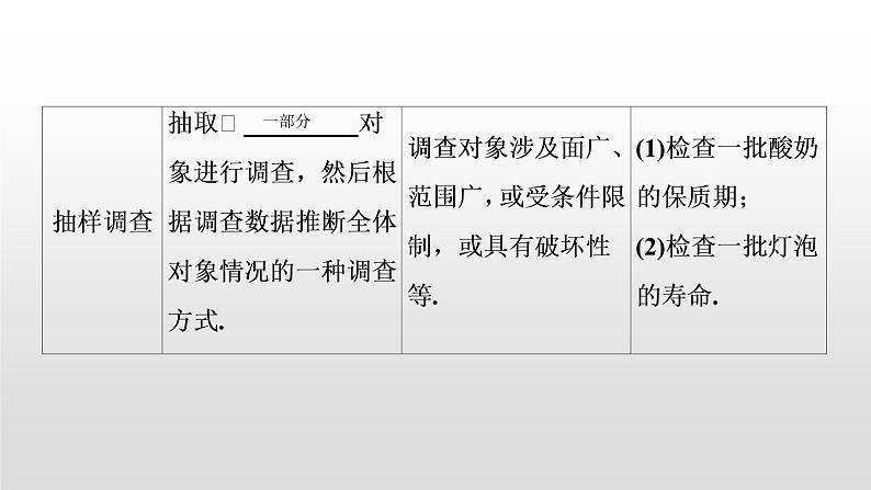 初中数学中考复习 第35讲  统计课件PPT03