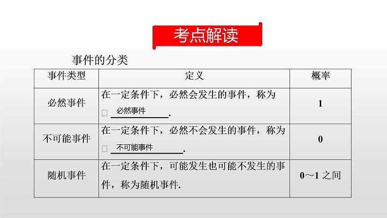 初中数学中考复习 第36讲  概率课件PPT第2页