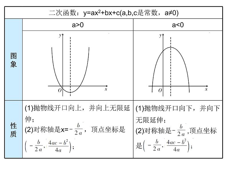 初中数学中考复习 高分攻略数学第一部分第三章课时13课件PPT第7页