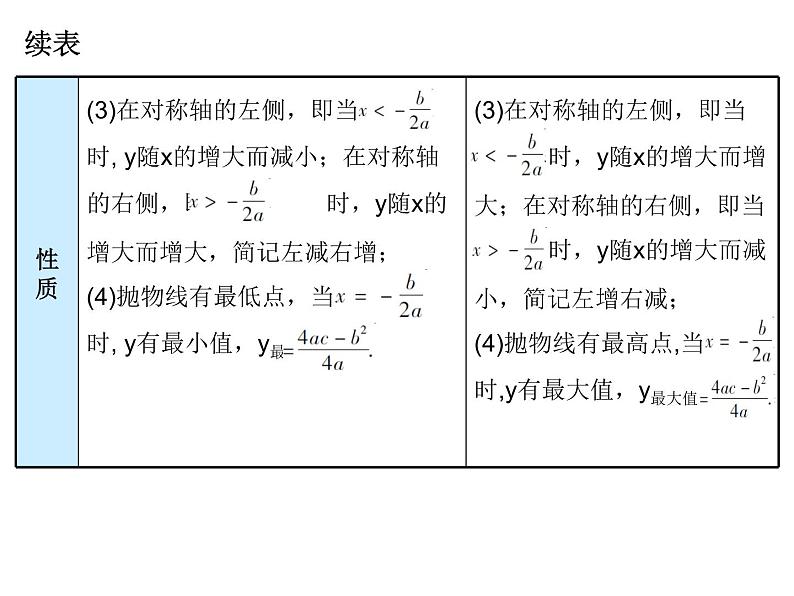 初中数学中考复习 高分攻略数学第一部分第三章课时13课件PPT第8页