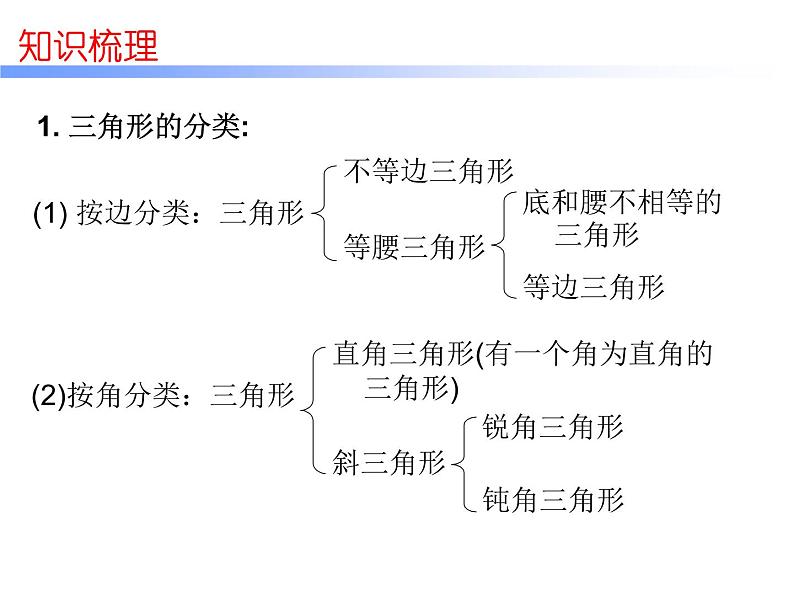 初中数学中考复习 高分攻略数学第一部分第四章课时16课件PPT第4页