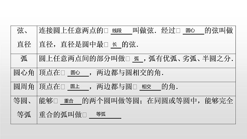 初中数学中考复习 第28讲  圆的基本性质课件PPT第3页