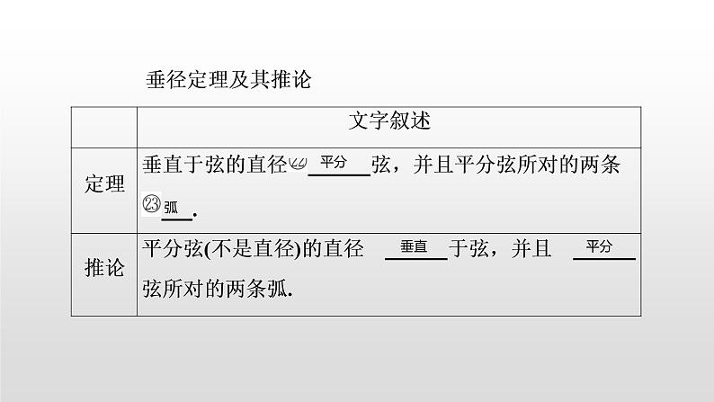 初中数学中考复习 第28讲  圆的基本性质课件PPT第7页