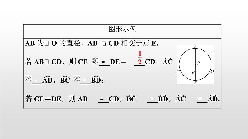 初中数学中考复习 第28讲  圆的基本性质课件PPT第8页