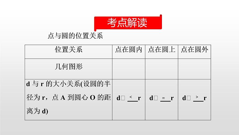 初中数学中考复习 第29讲  与圆有关的位置关系课件PPT第2页