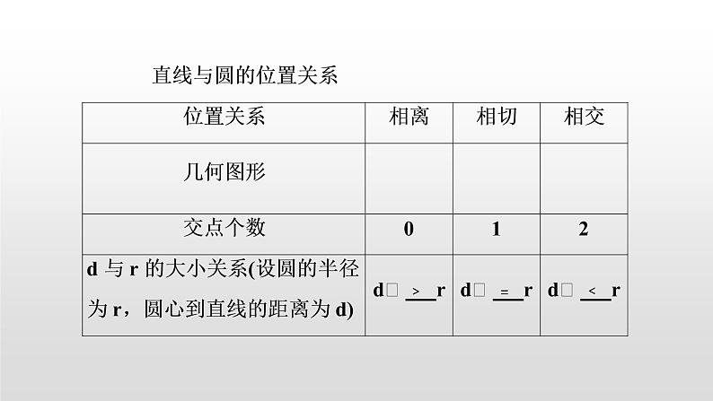 初中数学中考复习 第29讲  与圆有关的位置关系课件PPT第5页