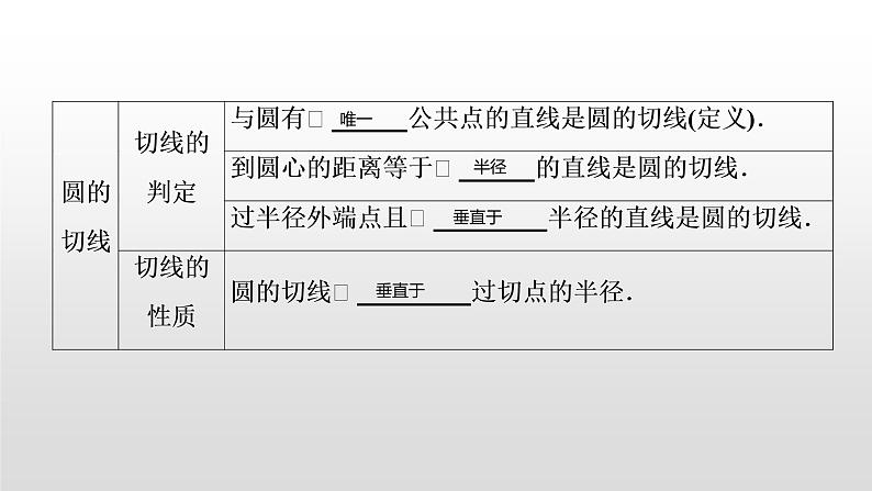 初中数学中考复习 第29讲  与圆有关的位置关系课件PPT第7页