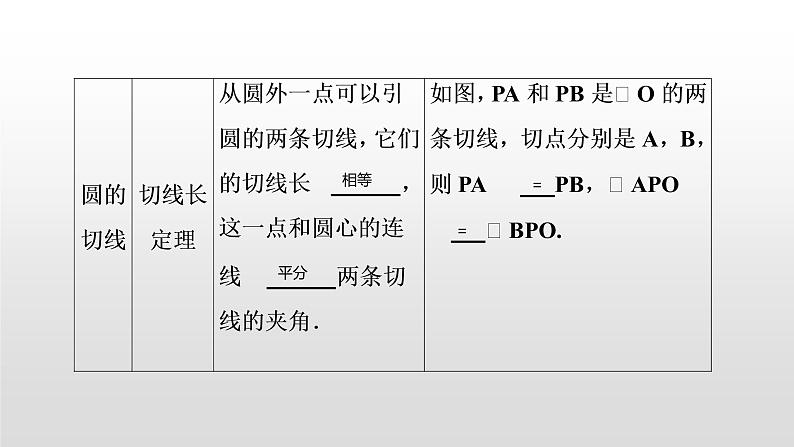 初中数学中考复习 第29讲  与圆有关的位置关系课件PPT第8页