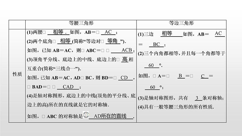 初中数学中考复习 第19讲    等腰三角形课件PPT第3页