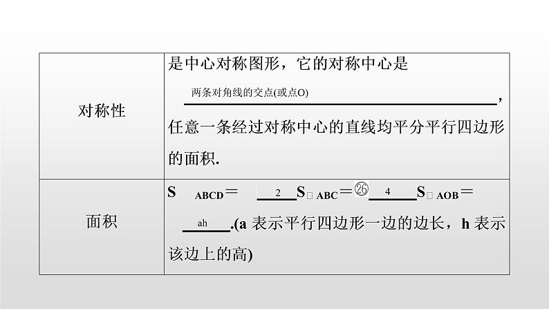 初中数学中考复习 第24讲    平行四边形与多边形课件PPT08