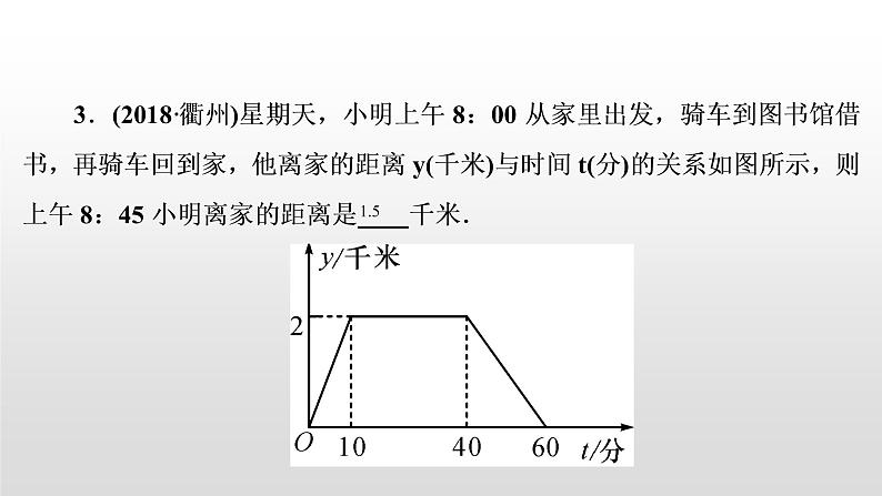 初中数学中考复习 第12讲　一次函数的实际应用课件PPT第4页