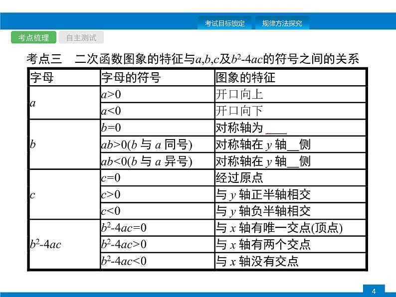 初中数学中考复习 第12课时　二次函数课件PPT04