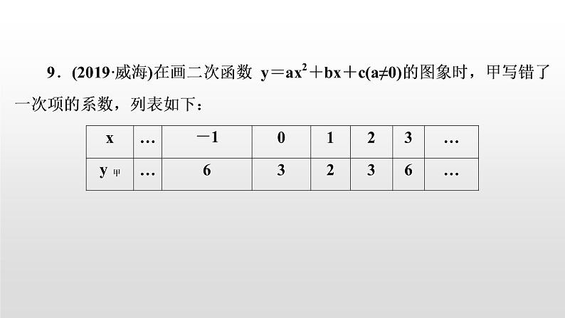 初中数学中考复习 第14讲　二次函数的图象与性质课件PPT08