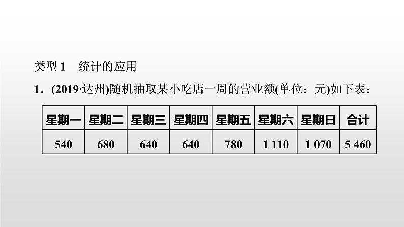 初中数学中考复习 滚动小专题(十)　统计与概率的综合应用课件PPT02