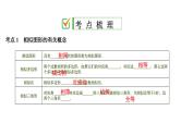 初中数学中考复习 第2部分　第8单元　第25课时　相似形课件PPT