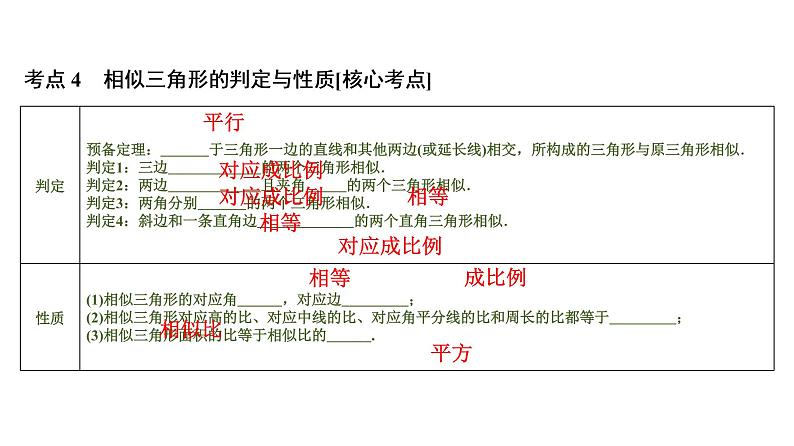 初中数学中考复习 第2部分　第8单元　第25课时　相似形课件PPT08