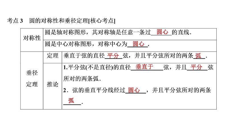 初中数学中考复习 第2部分　第9单元　第27课时　圆的有关性质课件PPT05