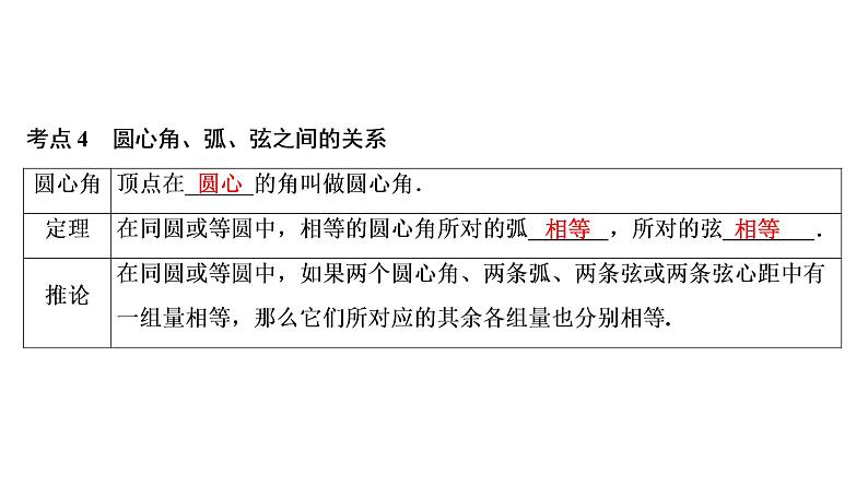 初中数学中考复习 第2部分　第9单元　第27课时　圆的有关性质课件PPT08