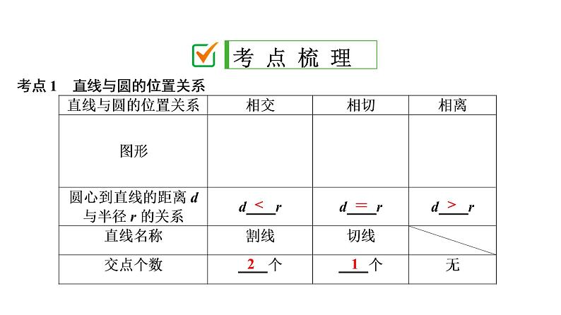 初中数学中考复习 第2部分　第9单元　第28课时　直线与圆的位置关系课件PPT02