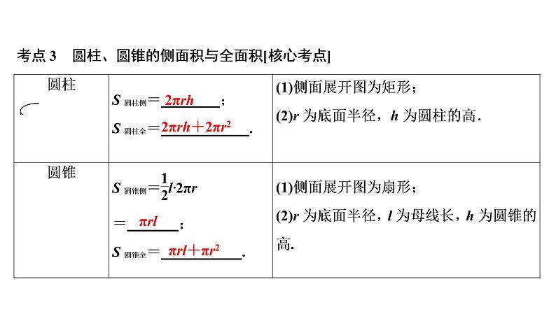 初中数学中考复习 第2部分　第9单元　第29课时　正多边形与圆、扇形和圆锥的有关计算课件PPT第7页