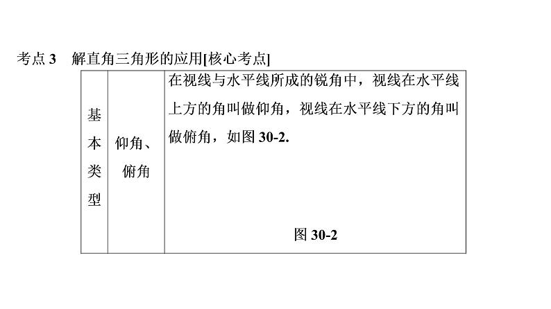 初中数学中考复习 第2部分　第10单元　第30课时　解直角三角形课件PPT第4页