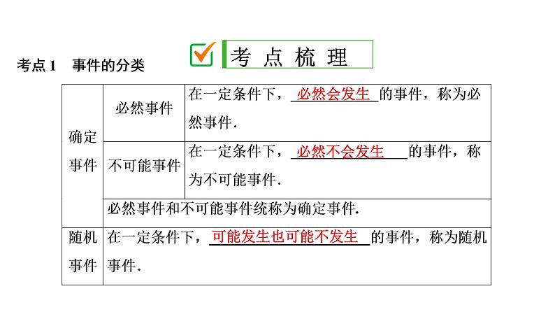 初中数学中考复习 第3部分　第12单元　第35课时　概率初步课件PPT02