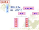 10.1全等三角形课件 2022—2023学年鲁教版（五四制）数学七年级下册