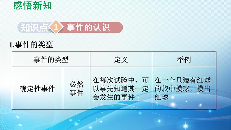 26.1 随机事件 沪科版数学九下导学课件03