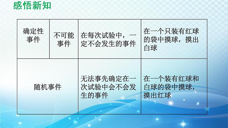 26.1 随机事件 沪科版数学九下导学课件04