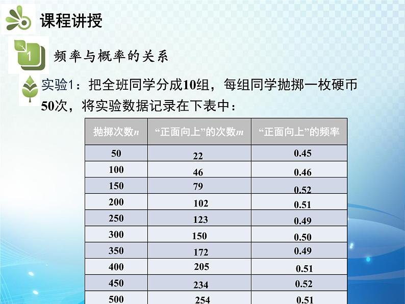 26.3 用频率估计概率 沪科版数学九下教学课件04