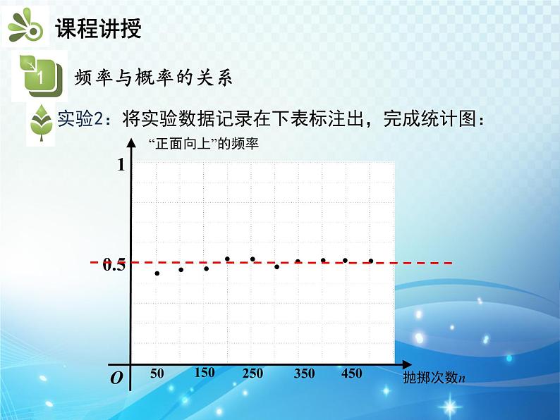 26.3 用频率估计概率 沪科版数学九下教学课件05