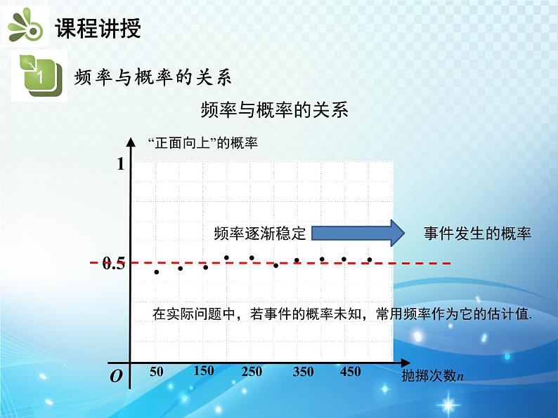 26.3 用频率估计概率 沪科版数学九下教学课件08