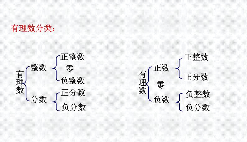 6.2 实数（1）沪科版七年级数学下册教学课件第4页