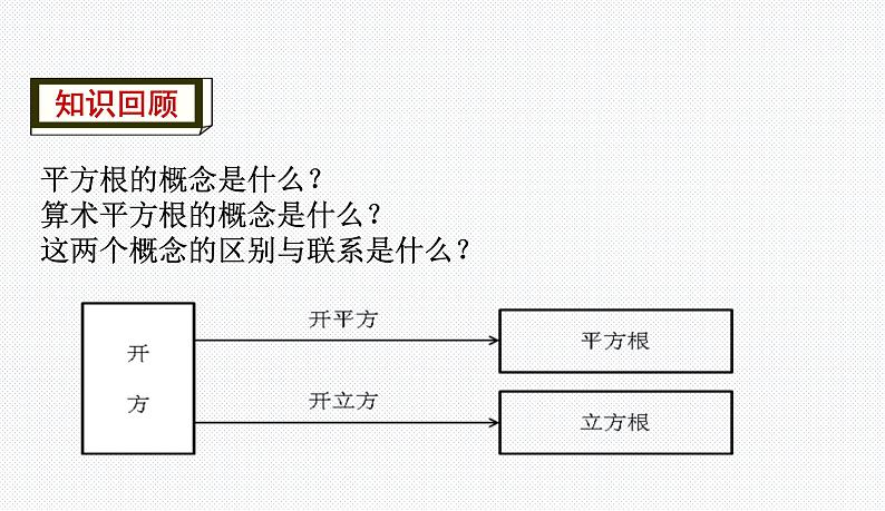 第6章 实数 小结.评价 沪科版七年级数学下册教学课件03