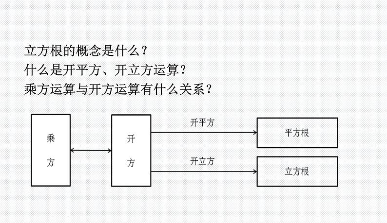 第6章 实数 小结.评价 沪科版七年级数学下册授课课件第7页