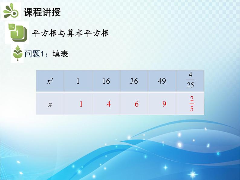 6.1.1 平方根 沪科版七年级数学下册教学课件第5页